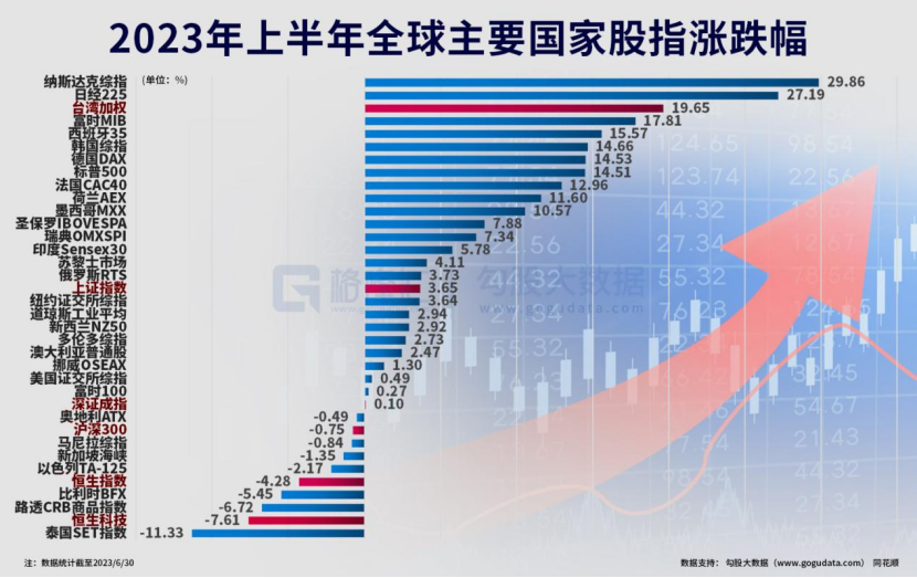 小说与体育与经济增长中国的关系是什么