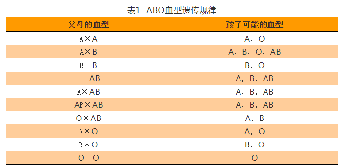 揭秘A亚B型血的诞生过程，遗传与血型之谜,科学研究解析说明_AP92.61.27