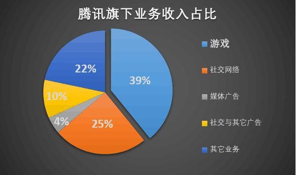 经济和军事谁该优先发展