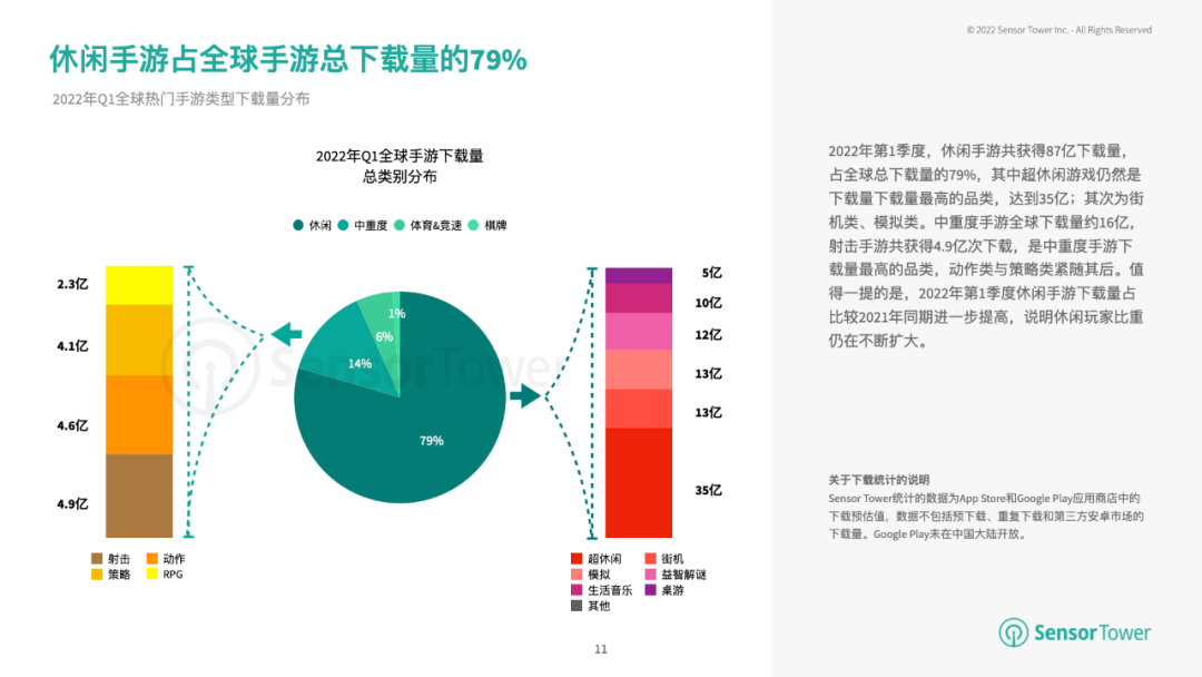 游戏直播带来的影响