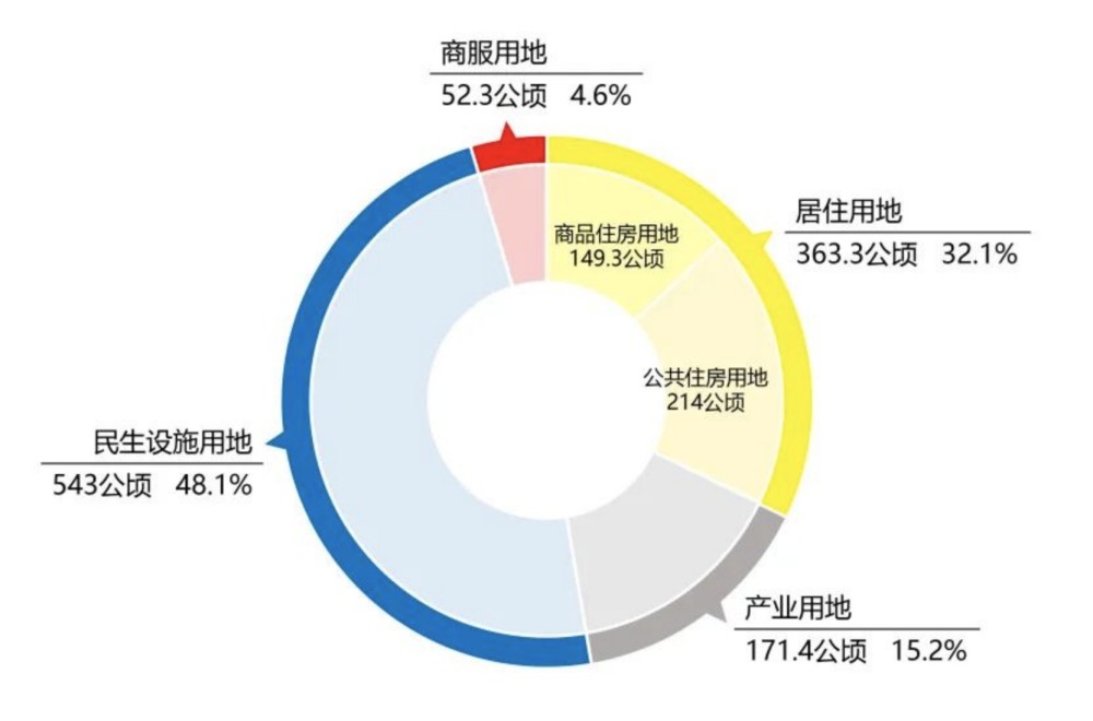 2021深圳热点事件