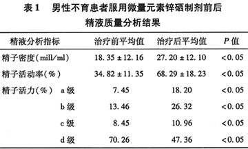 关于O型血男人的精子质量研究,专业解析评估_suite36.135