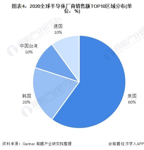 多家A股公司投资半导体领域，积极布局未来科技产业,精细设计策略_YE版38.18.61