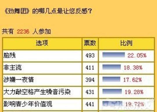 韩国传统游戏研究