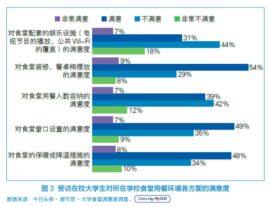 大学食堂做面条的生意好吗