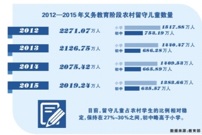 关于农村空闲宅基地的最新政策