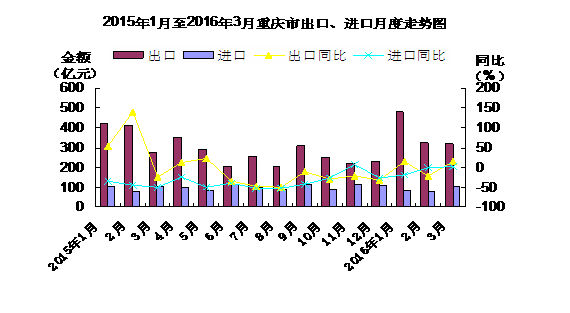 国际贸易与中国经济增长