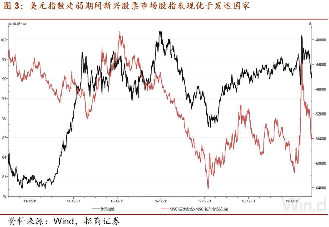 直播与经济和财富有关吗