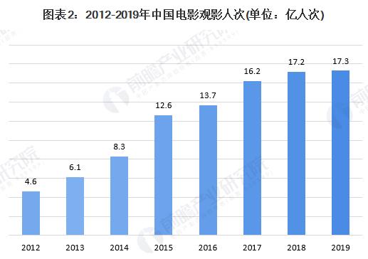 经济发展对国产电影的影响，多维度探析与前景展望,调整细节执行方案_Kindle72.259