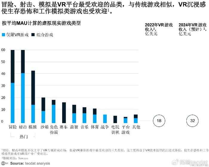 浅析深圳市游戏产业发展现状