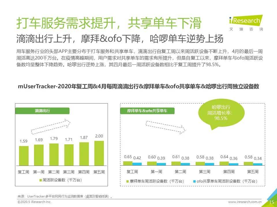 热点直播费流量吗——关于直播流量消耗的分析,专家意见解析_6DM170.21