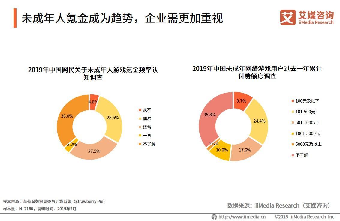 游戏与游戏与游戏与经济的关系论文怎么写