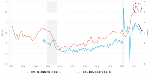 经济和财经新闻的区别