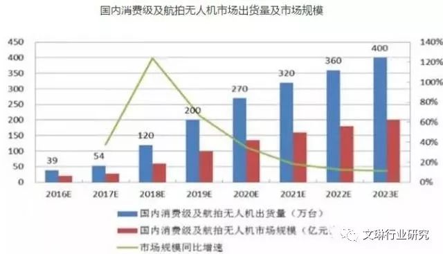 军事与经济互动论，战略与经济协同发展的研究,完善的机制评估_SE版33.20.55