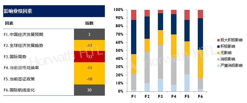 国际旅游对经济的积极影响,迅速执行计划设计_mShop18.84.46