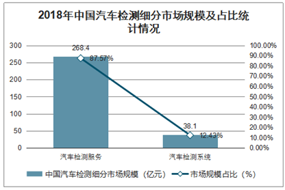 经济对汽车的影响