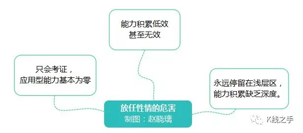 游戏对社会性发展的影响