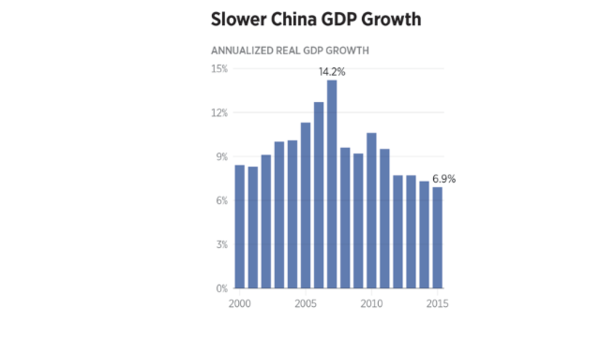 中国经济主要增长动力