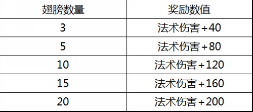 ABO溶血的概率,实时解答解析说明_Notebook65.47.12