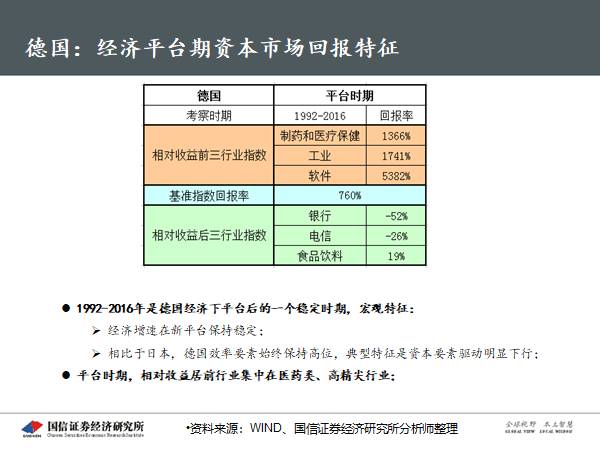 中国经济增长动力研究,专业说明评估_粉丝版56.92.35