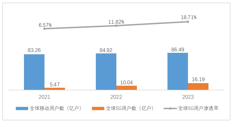 科技发展与国际竞争的关系