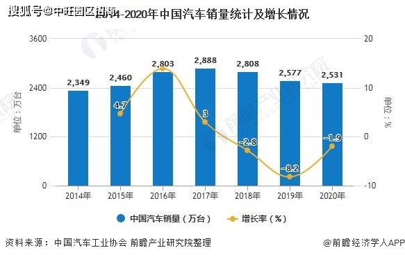 经济发展对汽车行业的影响，深度分析与展望,高速响应策略_粉丝版37.92.20