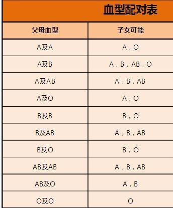 亲子血型表，解读血缘关系的秘密,定量分析解释定义_复古版94.32.55