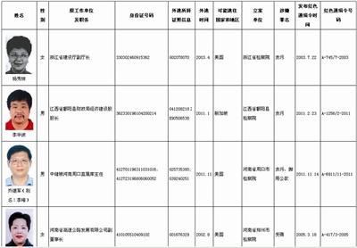 美国通缉的中国人名单及其背景,绝对经典解释落实_基础版67.869