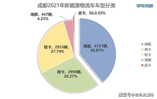 汽车制造业对国民经济的作用