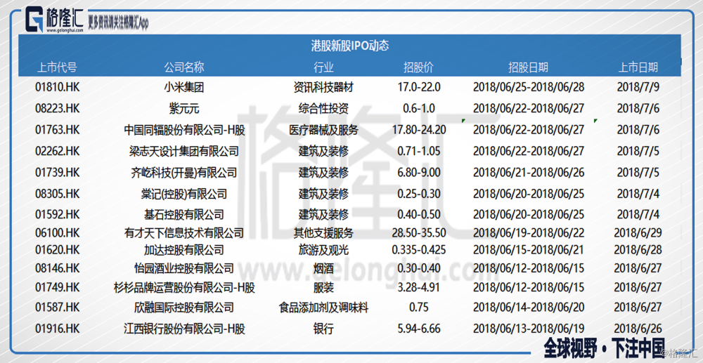 韩国财经大学排名