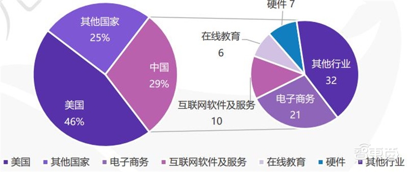 世界经济新的增长点