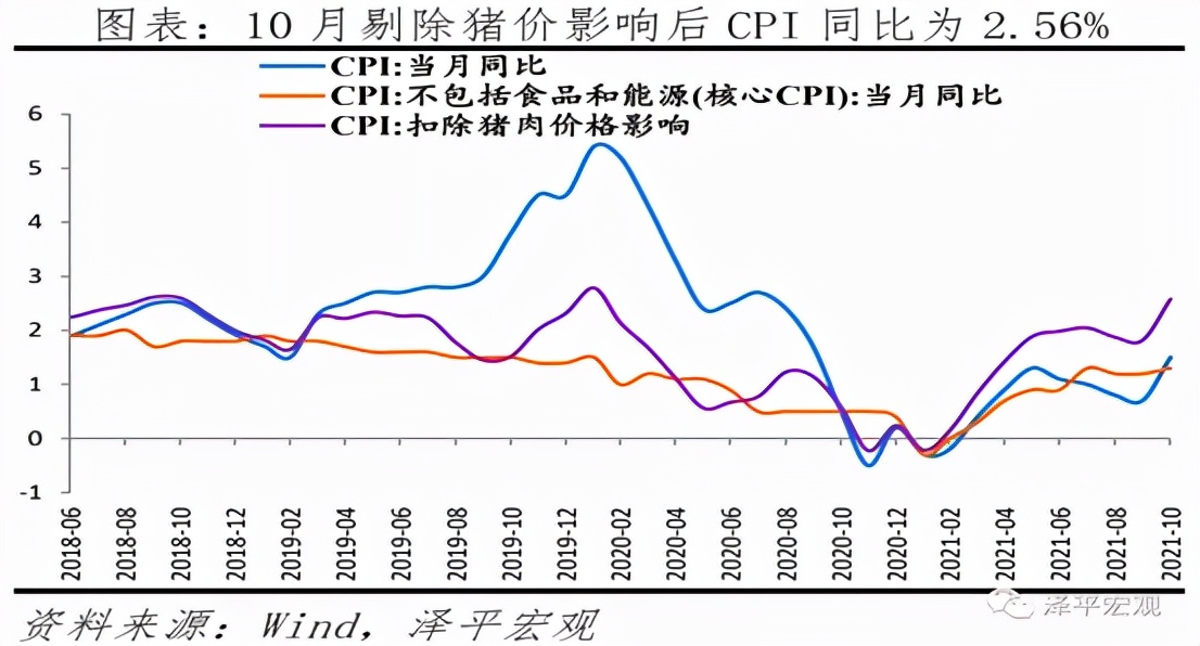 华尔街解读CPI热