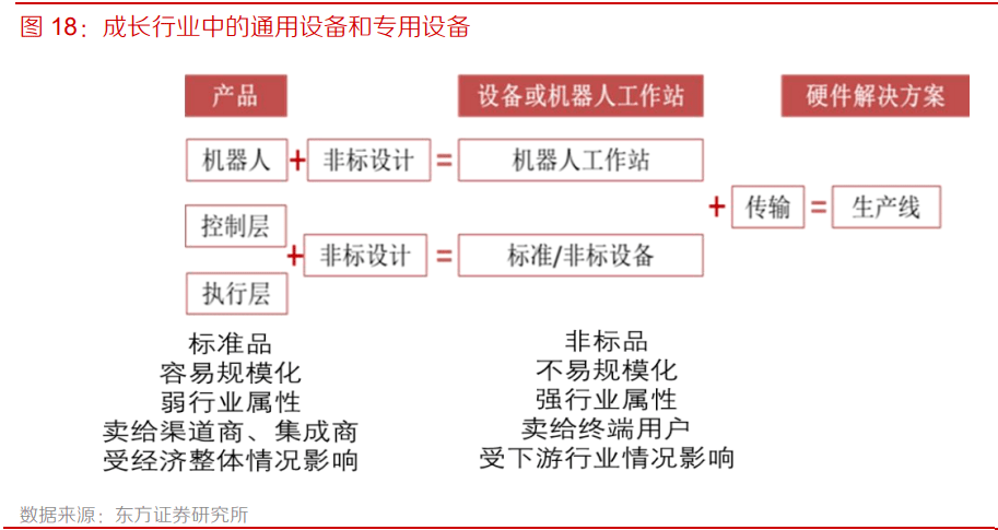 美食与汽车与经济的关系论文