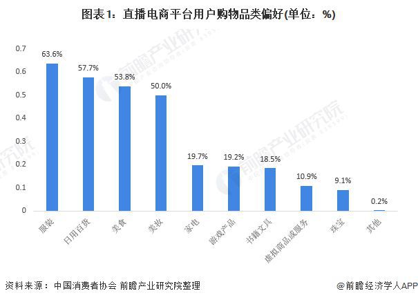 财经郎眼专题报道，直播电商的火热现象深度解析,数据设计驱动策略_VR版32.60.93