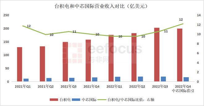 中国经济对国际的影响有哪些