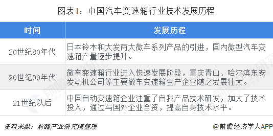 汽车发展与科技进步的关系