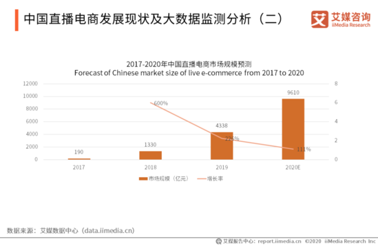 历史与直播与游戏经济发展论文怎么写