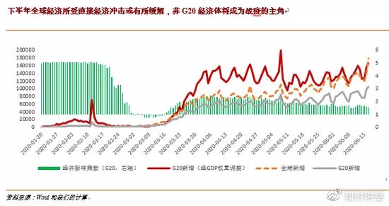 世界经济，历史与展望,时代资料解释落实_静态版6.21