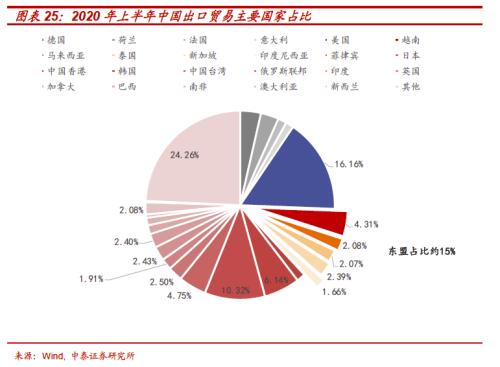 直播对实体经济的冲击