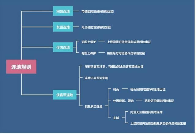 现役军人宅基地保留吗