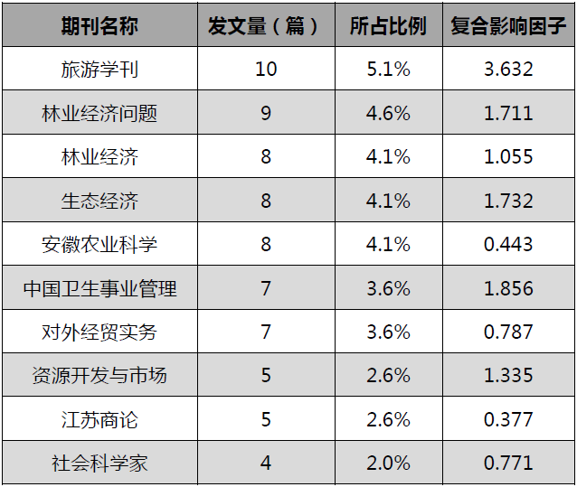 国际旅游最新动态概览，全球旅游趋势、热点与前景展望,高效分析说明_Harmony79.46.34