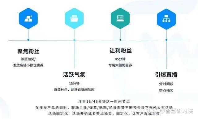 直播、热点、经济与财经，四者之间的区别与联系,系统化分析说明_开发版137.19