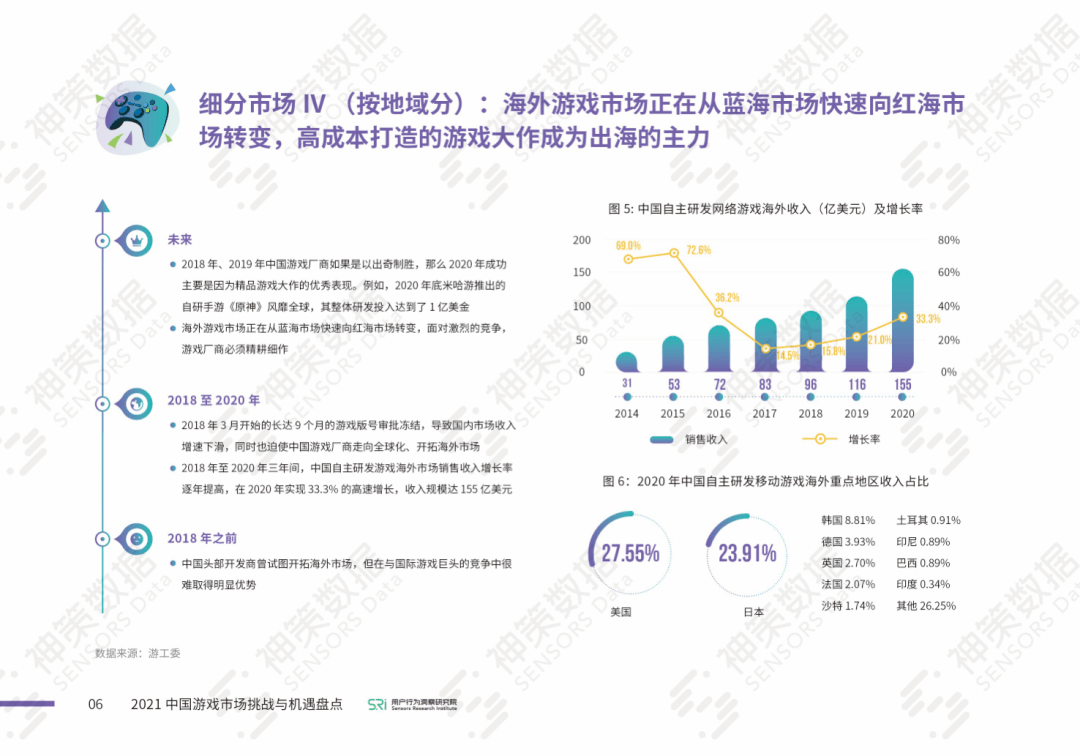 深圳游戏海外运营