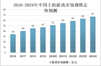 直播与游戏经济的蓬勃发展及其影响研究,深入解析设计数据_T16.15.70