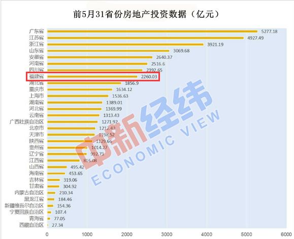 中国经济热点问题有哪些?