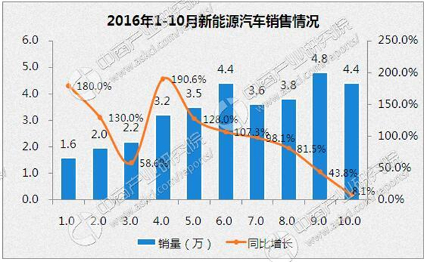 浅析直播经济发展现状论文参考网