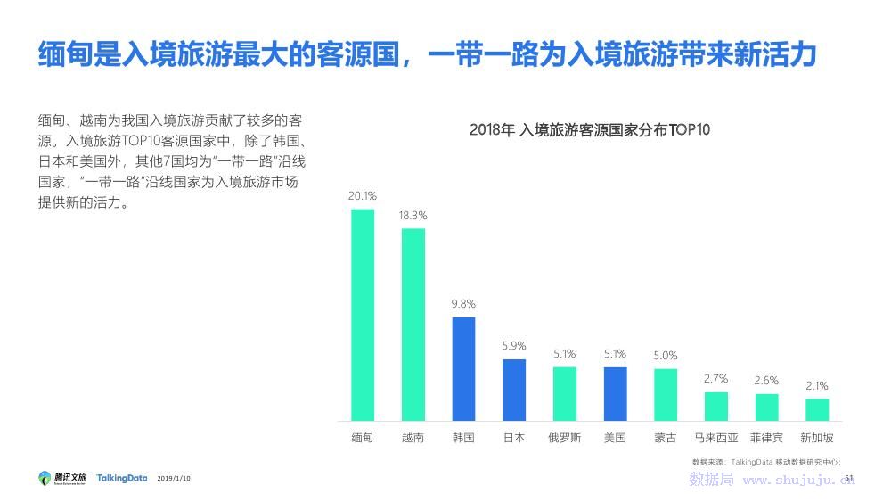 旅游与中国经济高速增长的动力机制关系研究,专家意见解析_6DM170.21