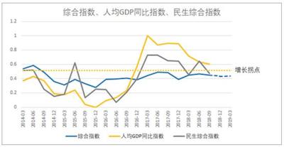 中国经济并未过热，理性分析与展望,整体规划执行讲解_复古款25.57.67