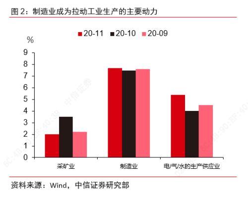 中国经济快速增长的主要动力，哪个产业增长成为核心驱动力？,互动策略评估_V55.66.85