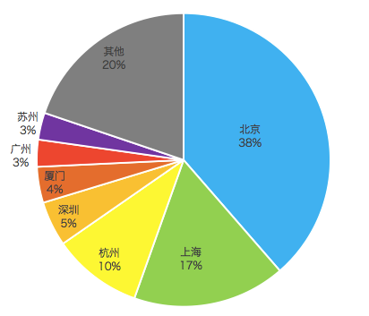 体育与直播与游戏经济发展的关系是